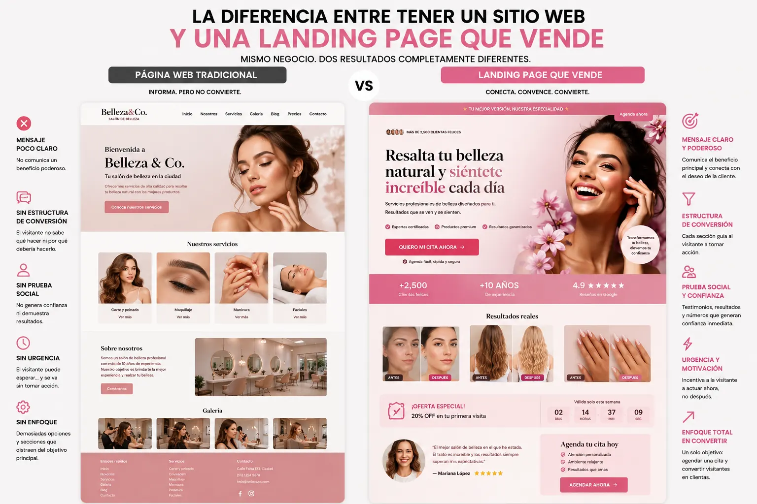 Belleza — La diferencia entre tener una web y tener una landing que VENDE