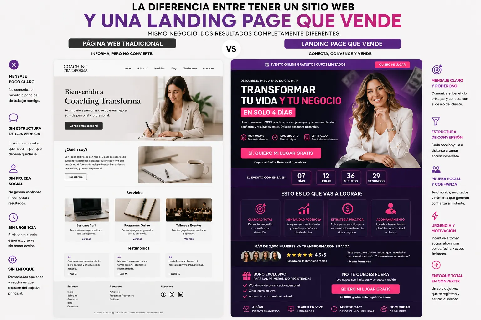 Coaching — La diferencia entre tener una web y tener una landing que VENDE